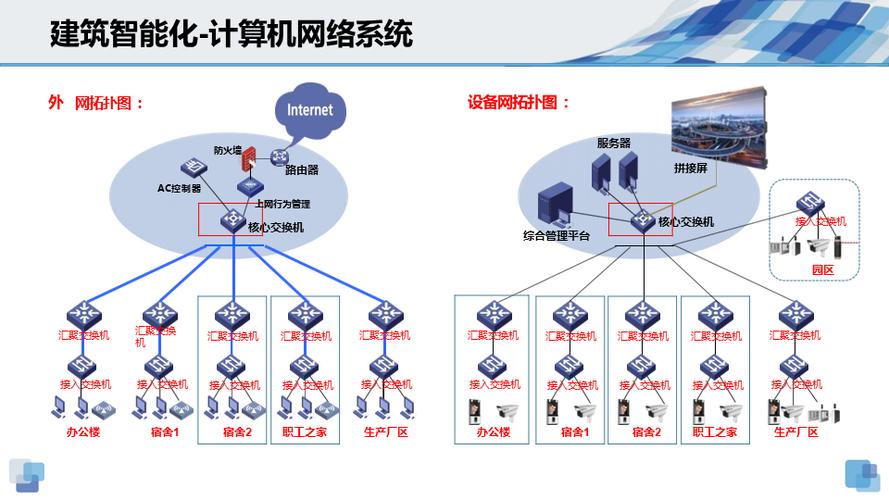 安全性:要求数据不丢失,系统可靠,网络物理隔离,安全部署同时符合国家