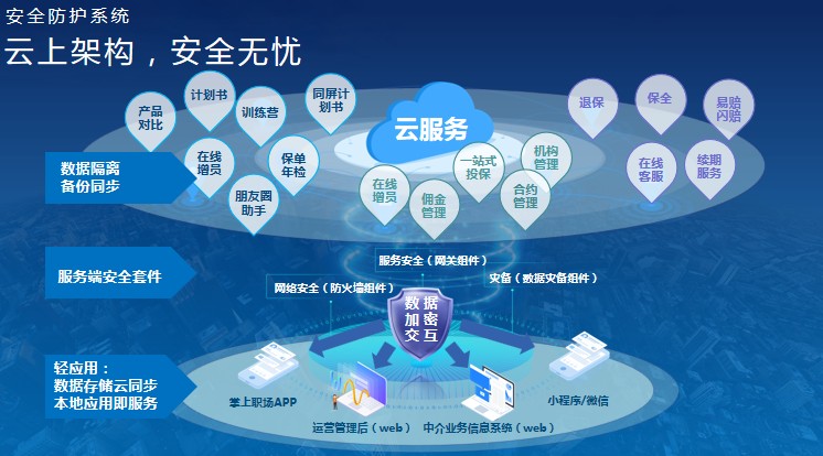 五大理由,告诉你做中介为什么一定要选择掌上职场