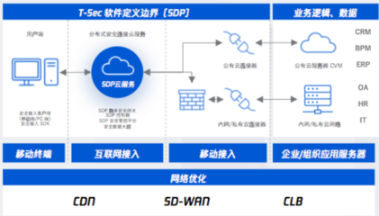 聚焦产业数字化转型安全,腾讯敏捷零信任亮相云安全联盟大会