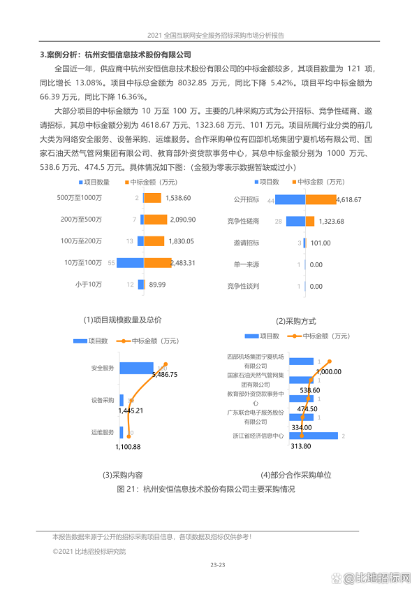 全国互联网安全服务招标采购市场分析报告